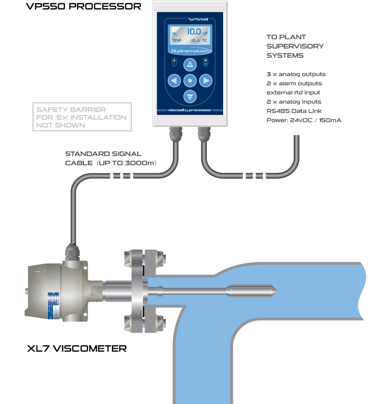 XL7 Installation diagram with VP550 processor connected